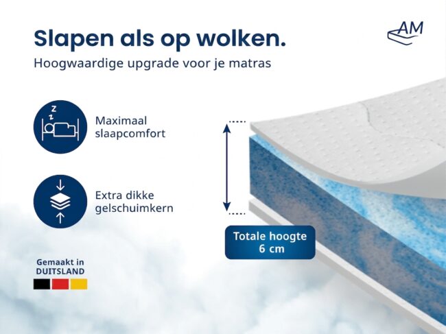 Premium Gelschuim Matrastopper - Afbeelding 3