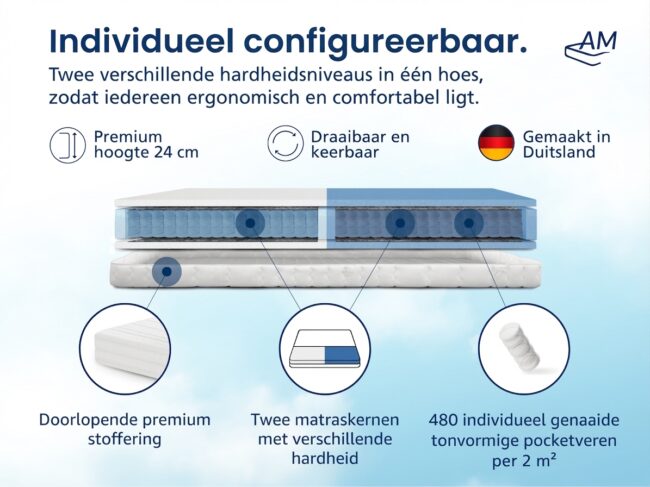 Premium 7-Zone Partnermatras - Afbeelding 3