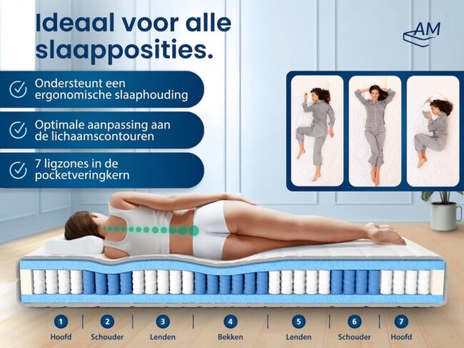Premium 7-Zone Partnermatras - Afbeelding 4
