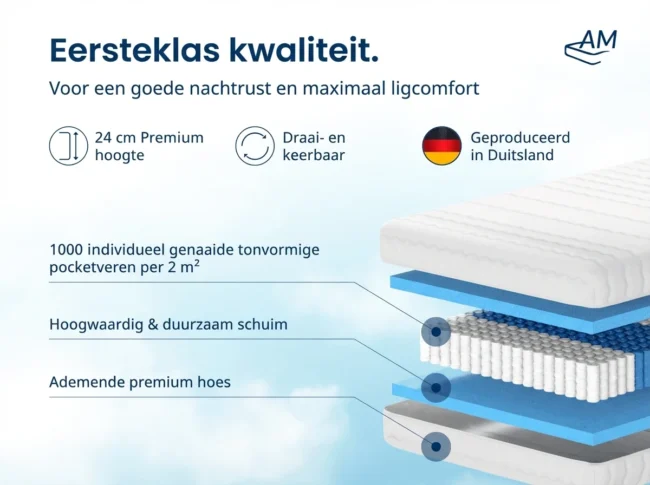7-Zone Pocketveringmatras met 1000 Veren - Afbeelding 4