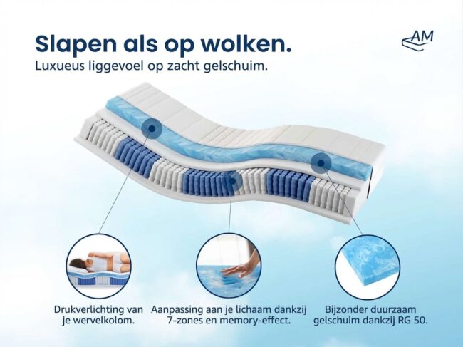 7-Zone Gel Koudschuim Pocketveringmatras - Afbeelding 3