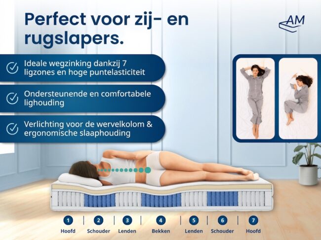 7-Zone Latex Pocketveringmatras - Afbeelding 2