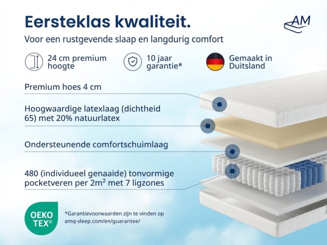7-Zone Latex Pocketveringmatras - Afbeelding 3