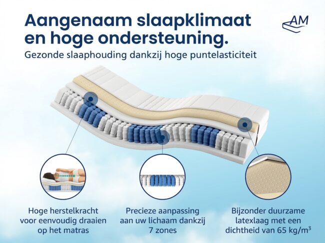 7-Zone Latex Pocketveringmatras - Afbeelding 4