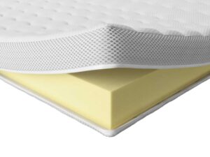 Premium Traagschuim Matrastopper