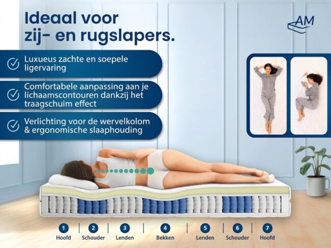 7-Zone Traagschuim Pocketveringmatras - Afbeelding 2