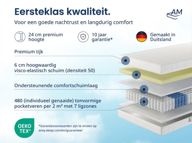 7-Zone Traagschuim Pocketveringmatras - Afbeelding 3