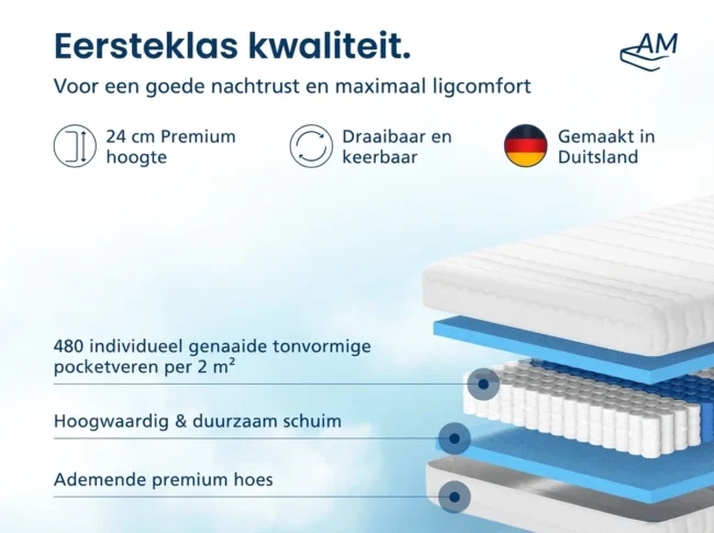 Premium 7-Zone Pocketveringmatras - Afbeelding 4