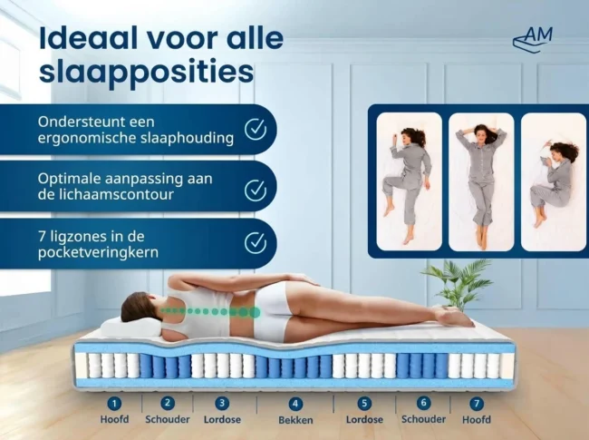 Premium 7-Zone Pocketveringmatras - Afbeelding 3