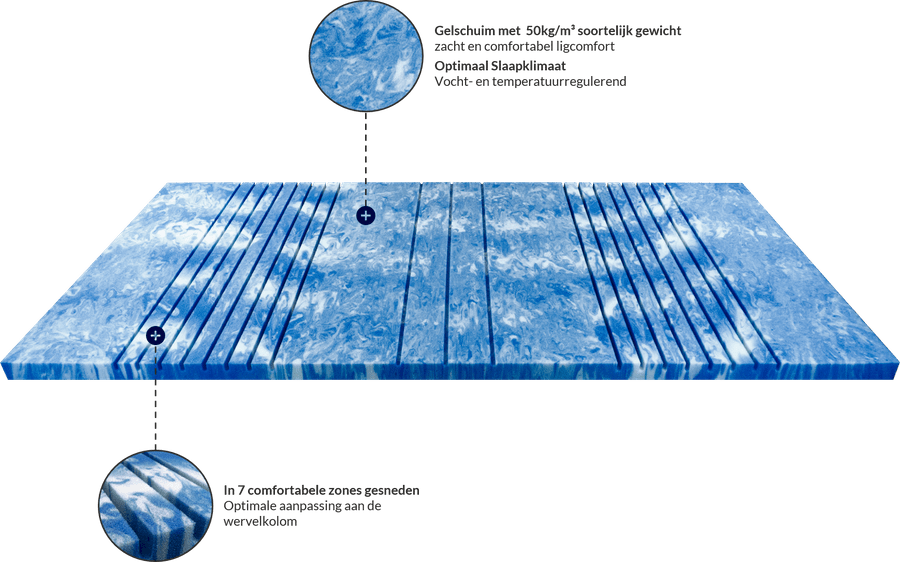 Livarno home gelschuim matrastopper gel pro 90 x 200 cm aanbieding bij Lidl