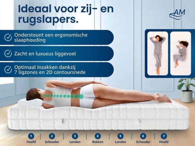 Premium 7-Zone Gel Koudschuim Matras - Afbeelding 2