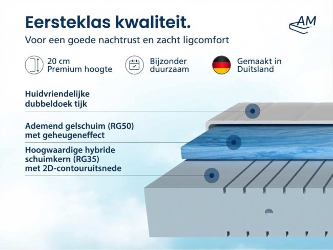 7-Zone Gel Koudschuim Matras - Afbeelding 3