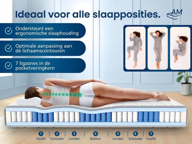 Basic 7-Zone Pocketveringmatras - Afbeelding 2