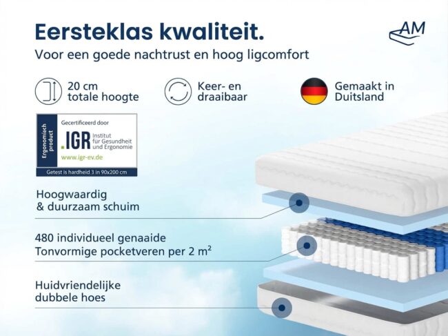 Basic 7-Zone Pocketveringmatras - Afbeelding 3