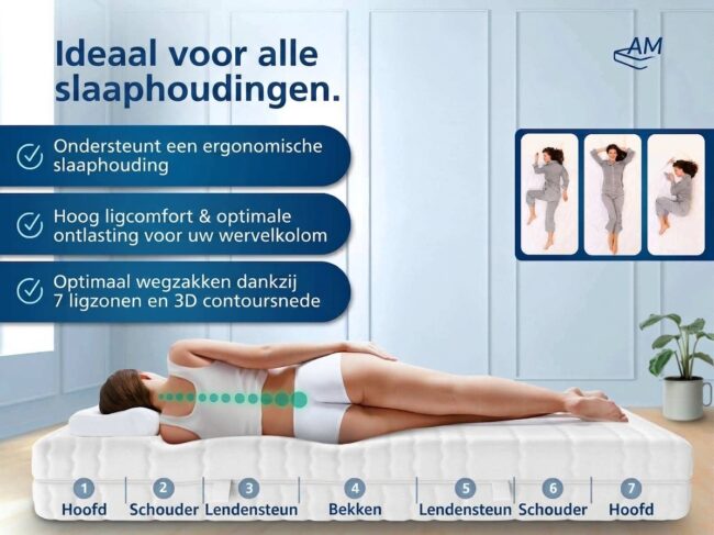 Premium 7-zone koudschuimmatras - Afbeelding 2