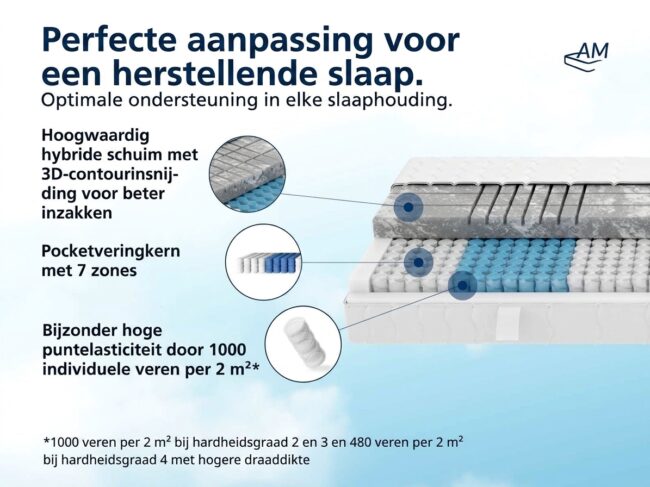 3D Deluxe 7-zone pocketveringmatras - Afbeelding 4