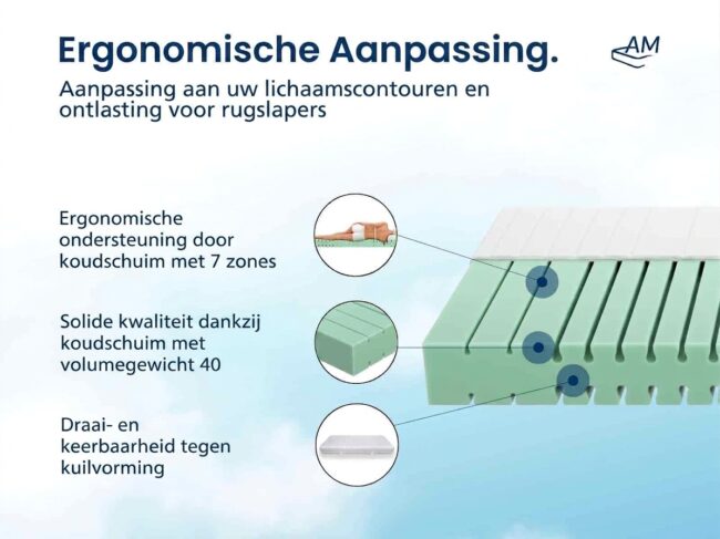 Basic 7-zone koudschuimmatras - Afbeelding 4