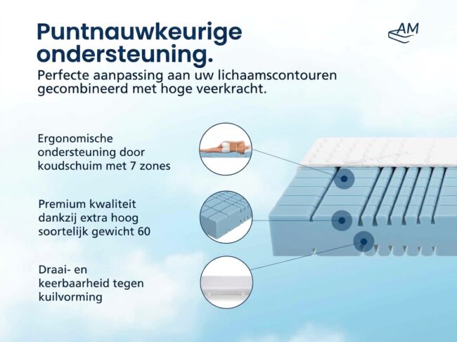 Premium 7-zone koudschuimmatras - Afbeelding 3